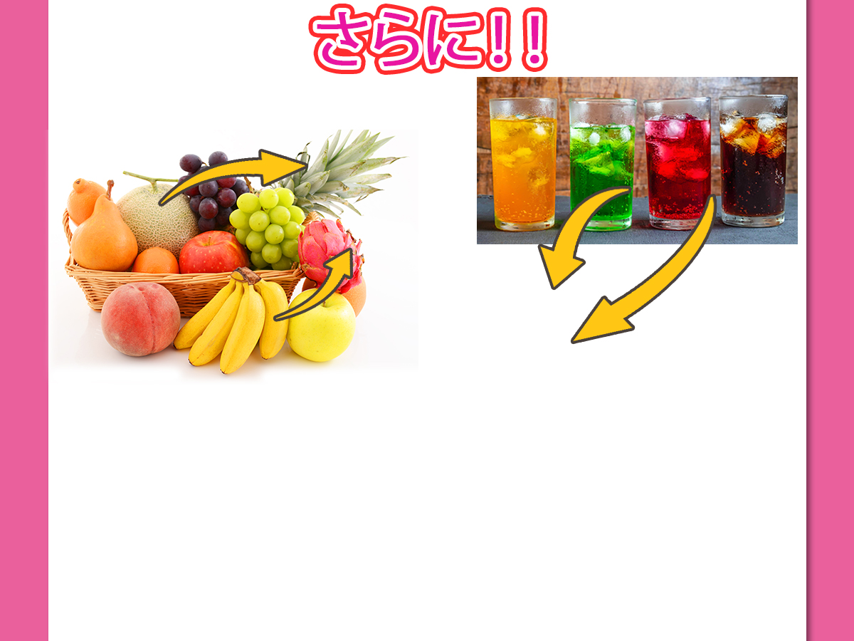 イソマルトデキストリンの機能 イソマルトデキストリンが食後の血糖の上昇をおだやかにし、多糖だけでなく単糖の吸収も抑制することができます。