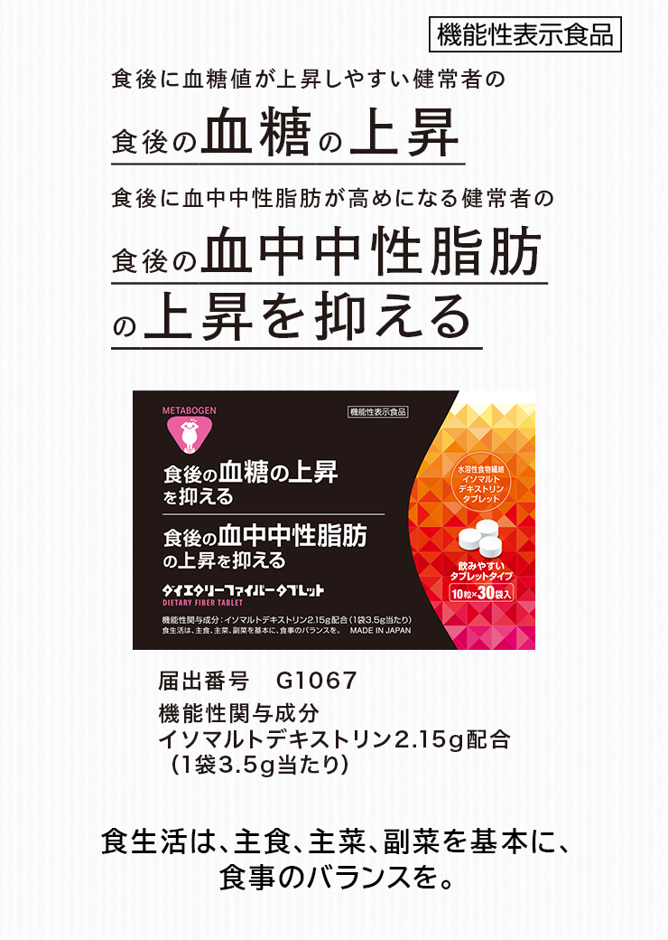 食後に血糖値が上昇しやすい健常者の
食後の血糖の上昇
食後に血中中性脂肪が高めになる健常者の
食後の血中中性脂肪の上昇
を抑える