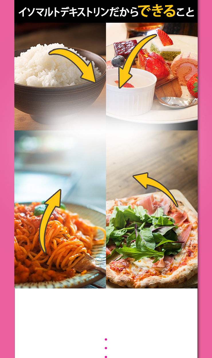 単糖類まで抑制できる！食後に血糖値が上昇しやすい健常者の食後の血糖の上昇食後に血中中性脂肪が高めになる健常者の食後の血中中性脂肪の上昇を抑える