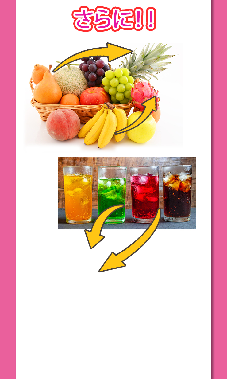 イソマルトデキストリンの機能 イソマルトデキストリンが食後の血糖の上昇をおだやかにし、多糖だけでなく単糖の吸収も抑制することができます。