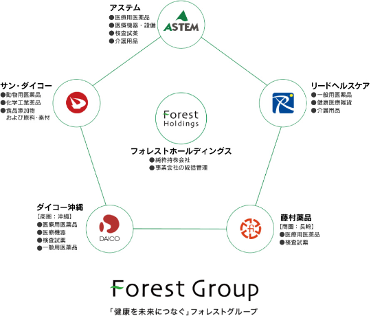 group-about
